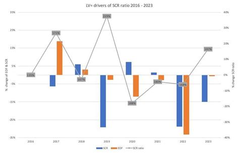 lv sfcr|Financial and Investor Information .